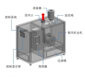 空气悬浮离心鼓风机